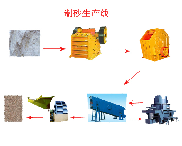 制砂生產(chǎn)線